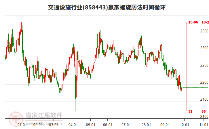 交通設(shè)施行業(yè)螺旋歷法時(shí)間循環(huán)工具