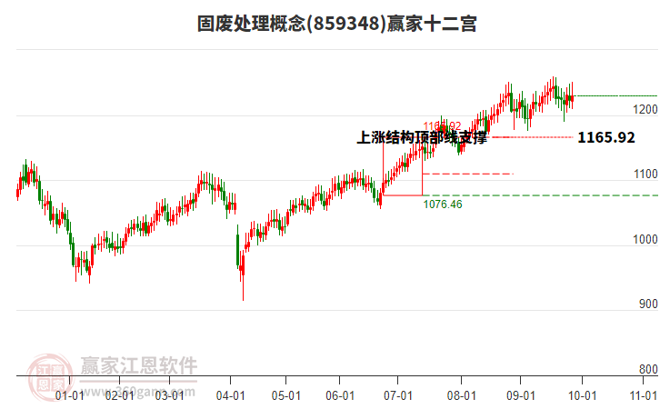 859348固廢處理贏家十二宮工具