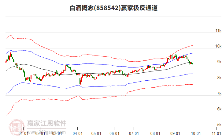 858542白酒贏(yíng)家極反通道工具
