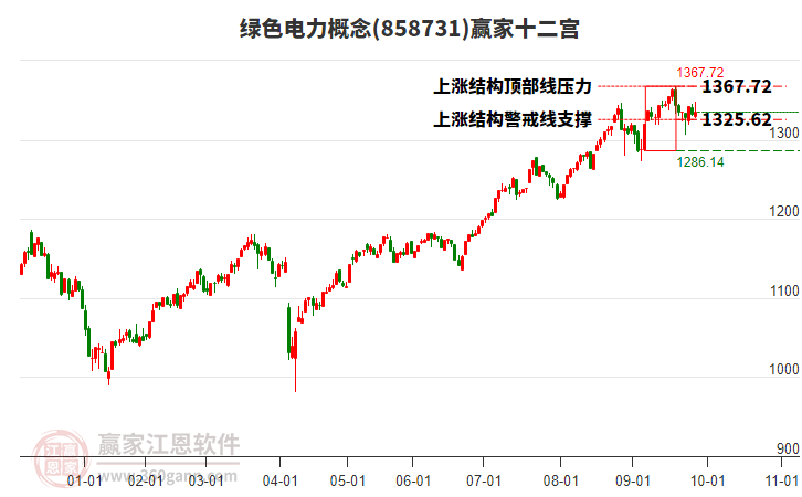 858731綠色電力贏家十二宮工具 858731綠色電力贏家十二宮工具