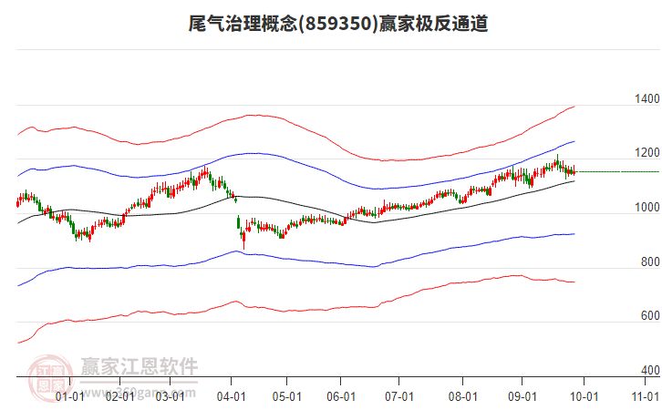 859350尾氣治理贏家極反通道工具 859350尾氣治理贏家極反通道工具