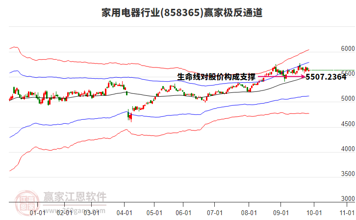 858365家用電器贏家極反通道工具