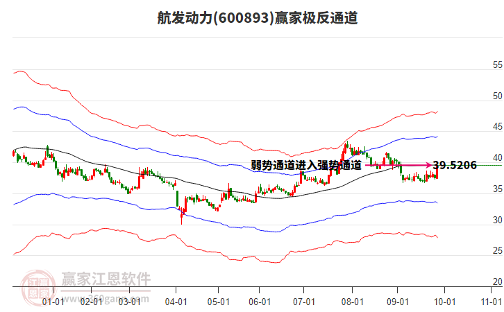 600893航發(fā)動(dòng)力贏家極反通道工具