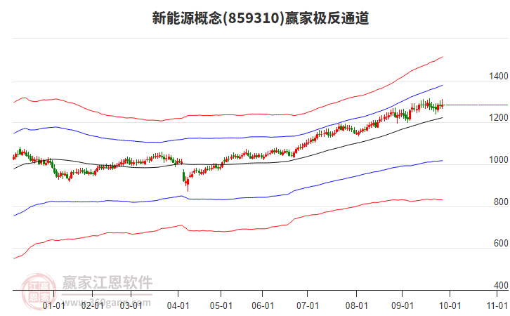 新能源