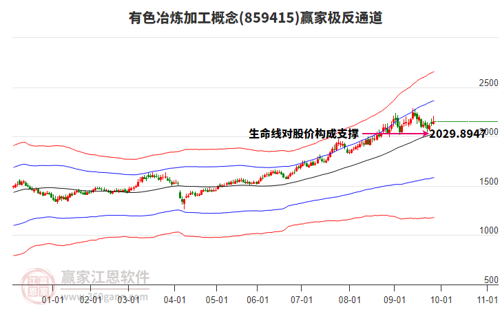 859415有色冶炼加工赢家极反通道工具 859415有色冶炼加工赢家极反通道工具