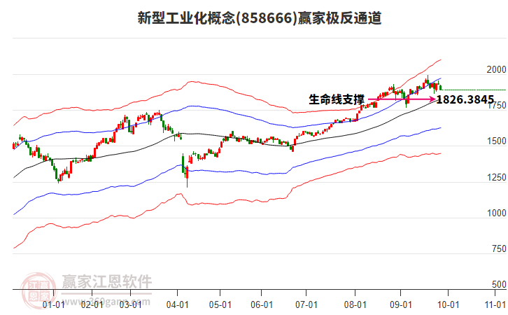 858666新型工業(yè)化贏家極反通道工具