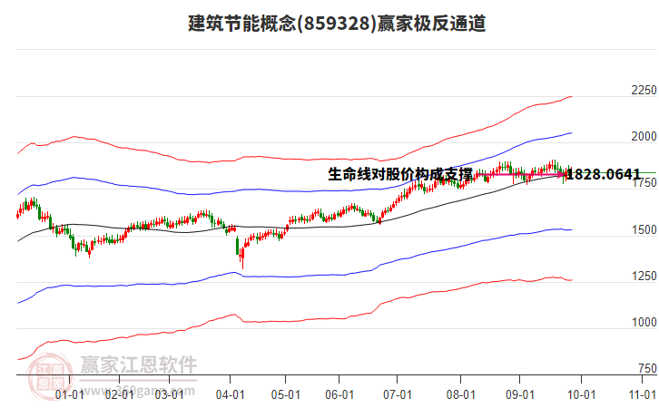859328建筑节能赢家极反通道工具 859328建筑节能赢家极反通道工具