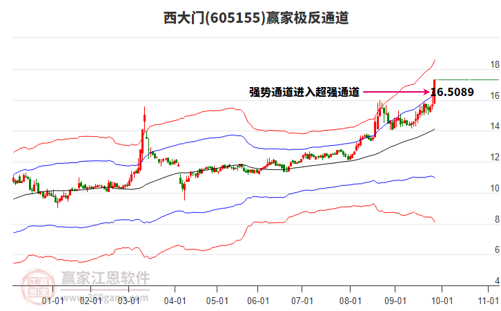 605155西大门赢家极反通道工具 605155西大门赢家极反通道工具
