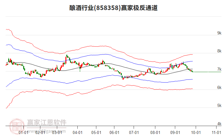 858358釀酒贏(yíng)家極反通道工具