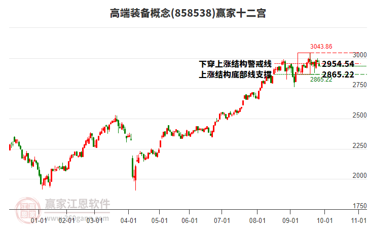 858538高端裝備贏家十二宮工具
