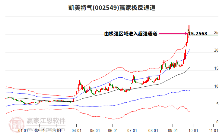 002549凱美特氣贏家極反通道工具