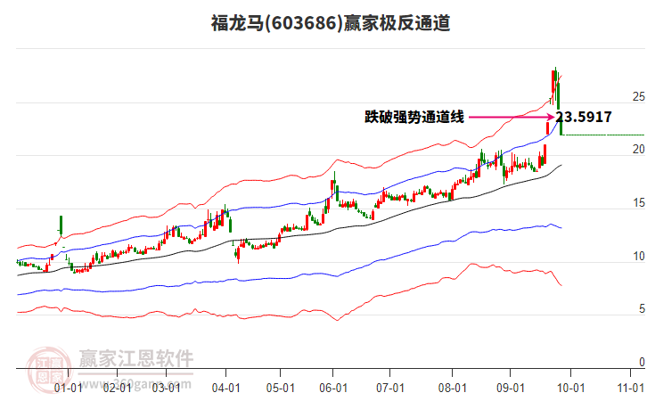 603686福龍馬贏家極反通道工具
