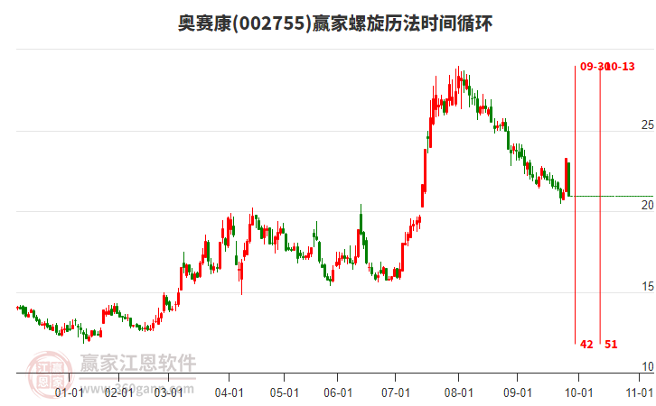 002755奧賽康螺旋歷法時(shí)間循環(huán)工具