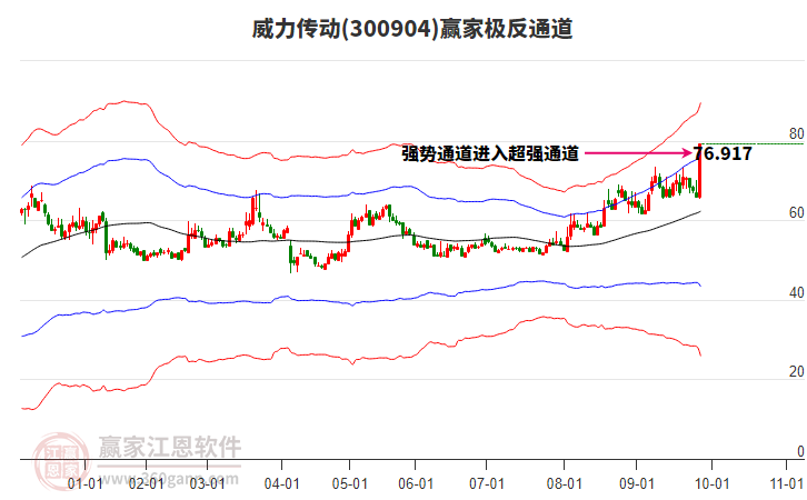 300904威力傳動(dòng)贏家極反通道工具 300904威力傳動(dòng)贏家極反通道工具
