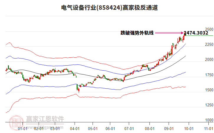 858424電氣設(shè)備贏家極反通道工具