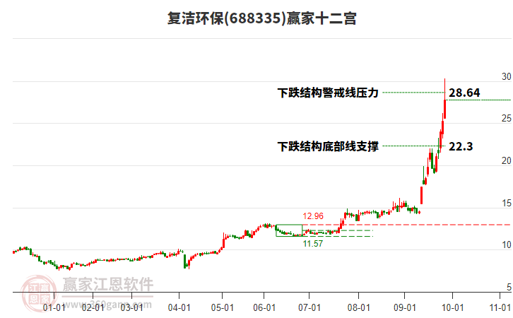 688335復(fù)潔環(huán)保贏家十二宮工具 688335復(fù)潔環(huán)保贏家十二宮工具
