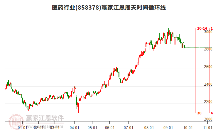 醫(yī)藥 醫(yī)藥