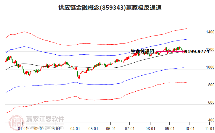 859343供應(yīng)鏈金融贏家極反通道工具 859343供應(yīng)鏈金融贏家極反通道工具