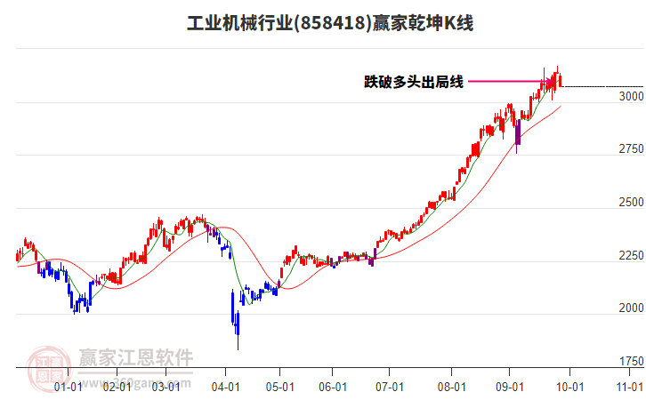858418工業(yè)機(jī)械贏家乾坤K線工具