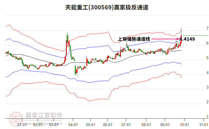 300569天能重工贏家極反通道工具 300569天能重工贏家極反通道工具