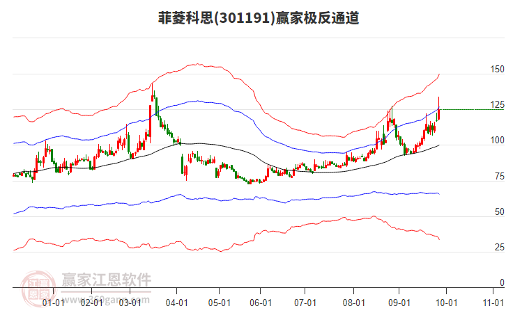301191菲菱科思贏家極反通道工具 301191菲菱科思贏家極反通道工具