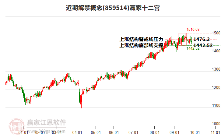 859514近期解禁贏家十二宮工具 859514近期解禁贏家十二宮工具