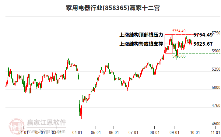 858365家用電器贏家十二宮工具
