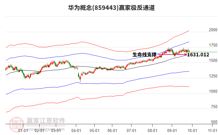 859443華為贏家極反通道工具