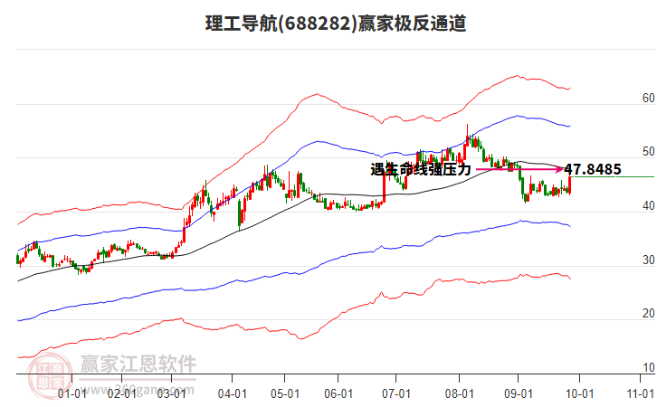 688282理工導(dǎo)航贏家極反通道工具
