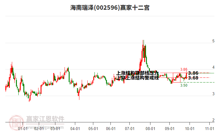 002596海南瑞澤贏家十二宮工具 002596海南瑞澤贏家十二宮工具