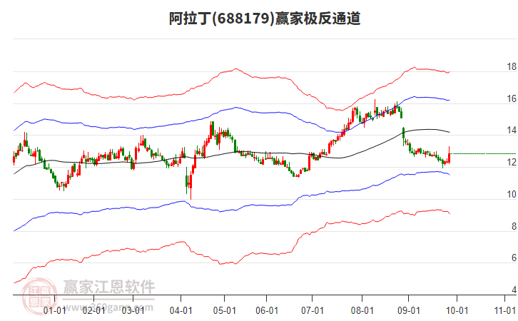 688179阿拉丁贏家極反通道工具