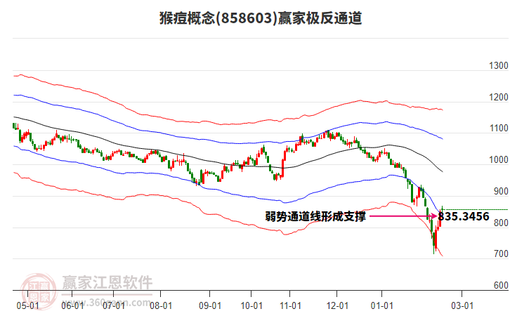 858603猴痘贏家極反通道工具