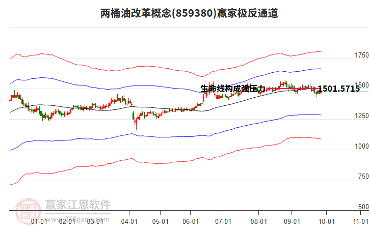 859380兩桶油改革贏家極反通道工具