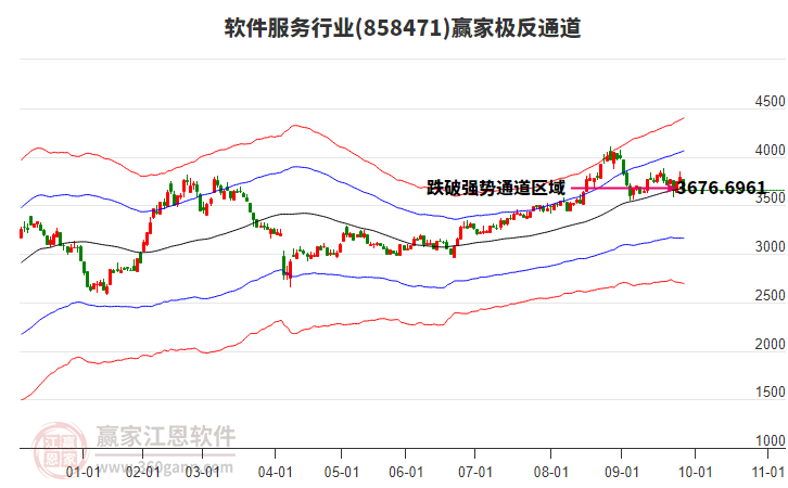 858471軟件服務贏家極反通道工具 858471軟件服務贏家極反通道工具