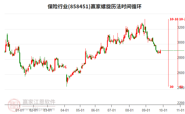 保險行業(yè)螺旋歷法時間循環(huán)工具 保險行業(yè)螺旋歷法時間循環(huán)工具