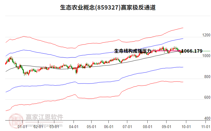 859327生態(tài)農(nóng)業(yè)贏家極反通道工具 859327生態(tài)農(nóng)業(yè)贏家極反通道工具