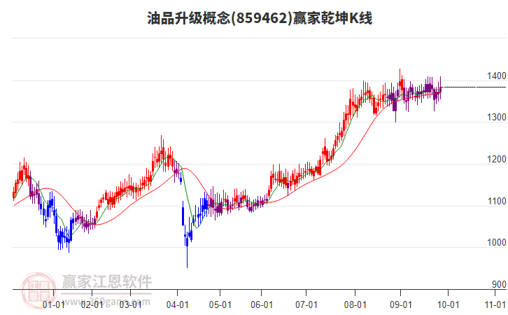 859462油品升級(jí)贏家乾坤K線工具