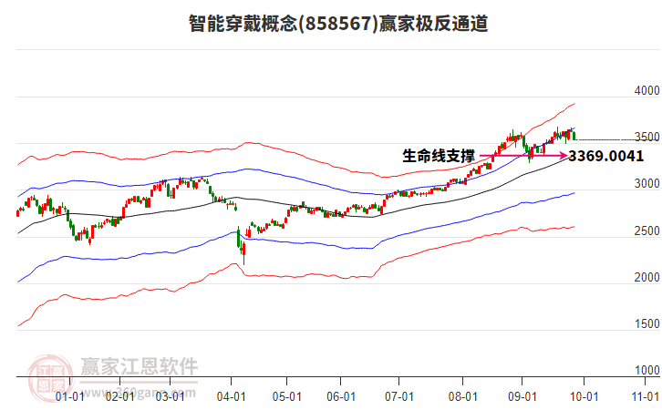 858567智能穿戴贏家極反通道工具