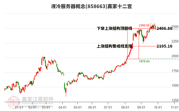858663液冷服務(wù)器贏家十二宮工具 858663液冷服務(wù)器贏家十二宮工具