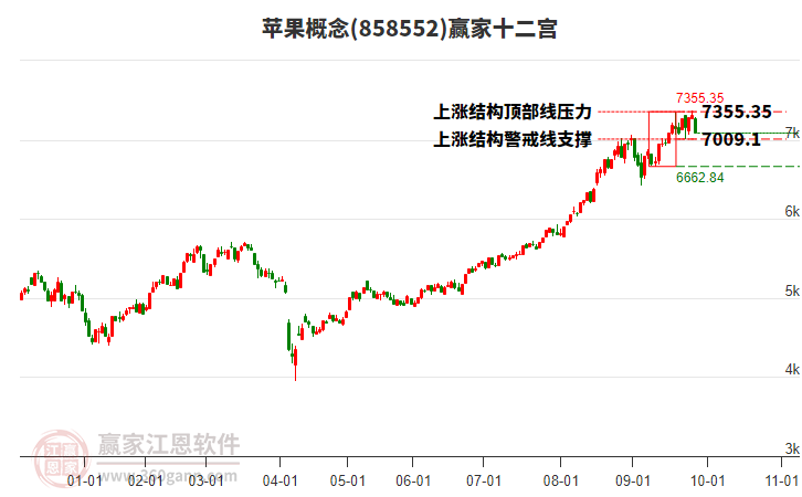 858552蘋果贏家十二宮工具