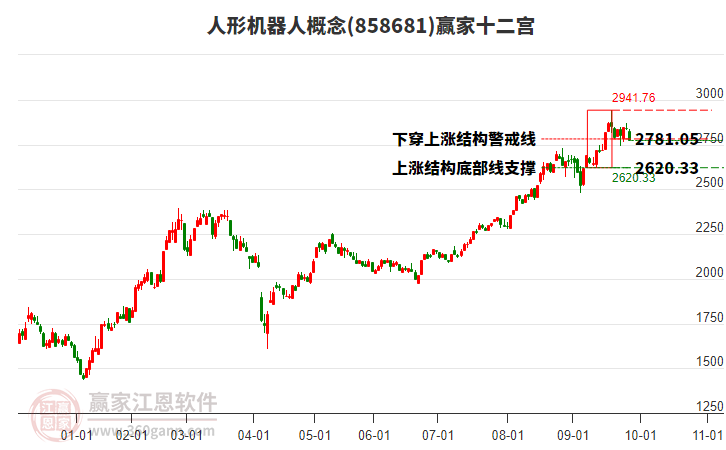 858681人形機(jī)器人贏家十二宮工具