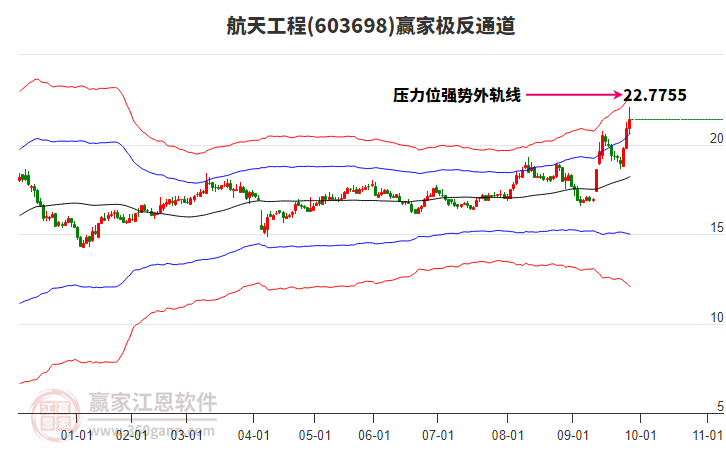 603698航天工程贏家極反通道工具