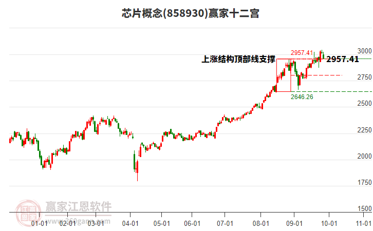 摩尔线程今日上会：尚未盈利且持续亏损遭问询 或因研发周期长且收入确认滞后所致