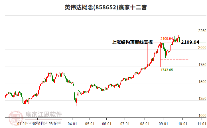 858652英偉達(dá)贏家十二宮工具 858652英偉達(dá)贏家十二宮工具