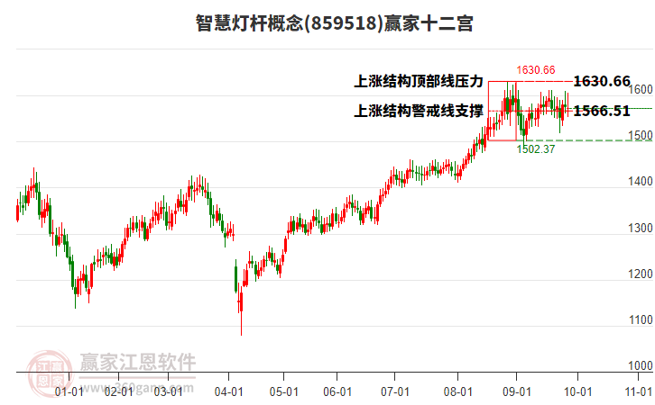 859518智慧燈桿贏家十二宮工具 859518智慧燈桿贏家十二宮工具
