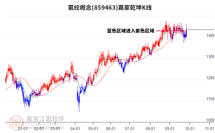 859463氨綸贏家乾坤K線工具 859463氨綸贏家乾坤K線工具