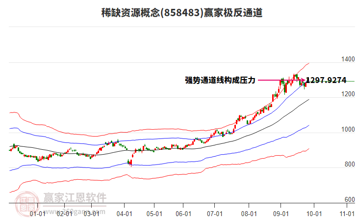 858483稀缺資源贏家極反通道工具