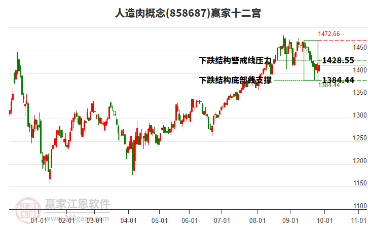 858687人造肉贏家十二宮工具