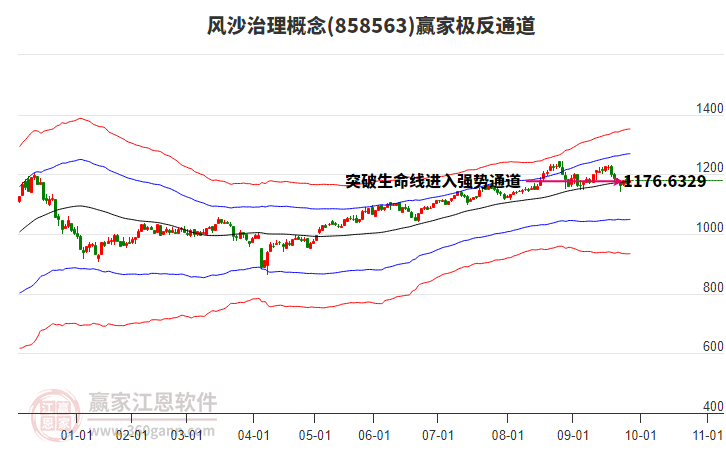858563風沙治理贏家極反通道工具