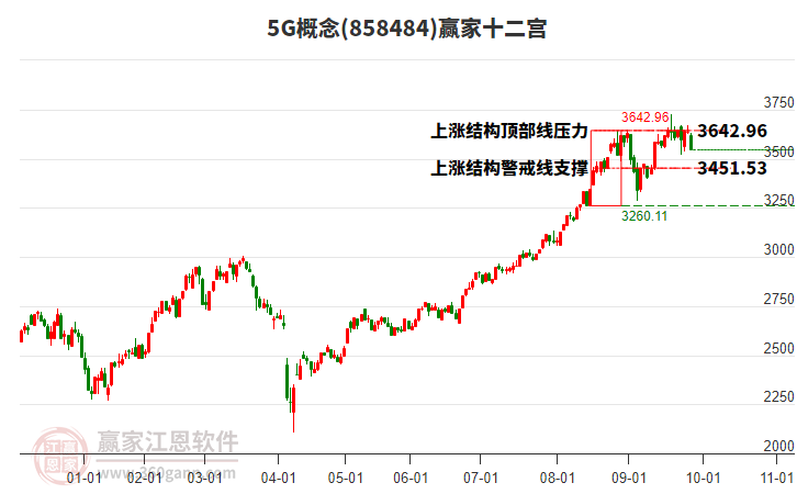 8584845G贏家十二宮工具